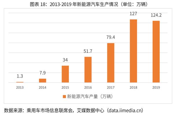 2020-2024年中国润滑油行业市场需求预测与投资战略规划报告 第13张