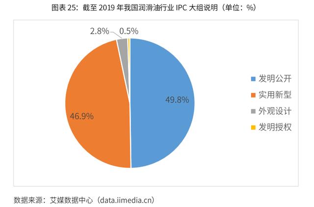 2020-2024年中国润滑油行业市场需求预测与投资战略规划报告 第17张