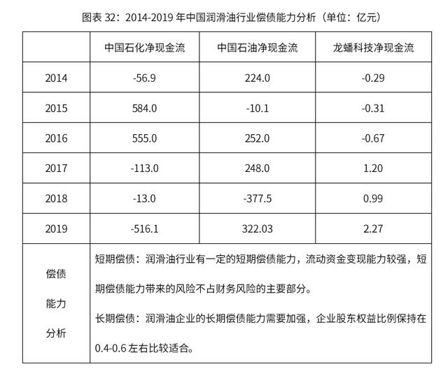 2020-2024年中国润滑油行业市场需求预测与投资战略规划报告 第23张