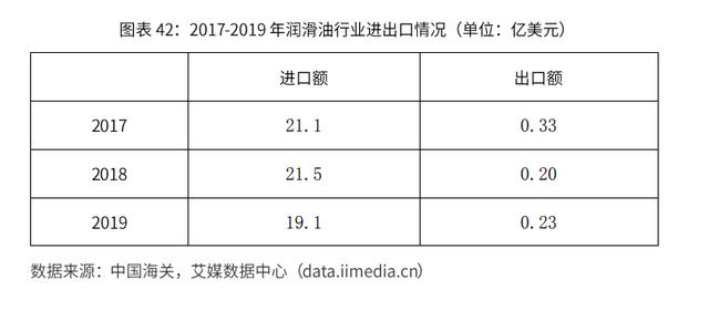 2020-2024年中国润滑油行业市场需求预测与投资战略规划报告 第31张