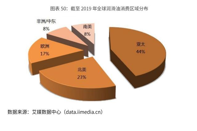 2020-2024年中国润滑油行业市场需求预测与投资战略规划报告 第35张