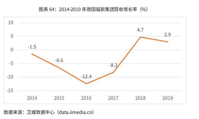 2020-2024年中国润滑油行业市场需求预测与投资战略规划报告 第37张