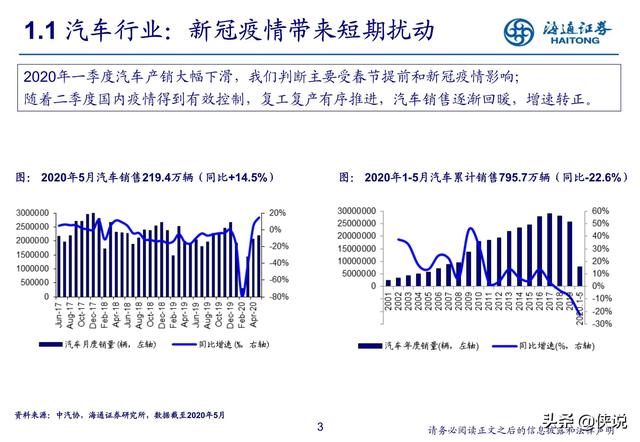 汽车行业研究：新势力推动产业科技转型（海通证券） 第5张