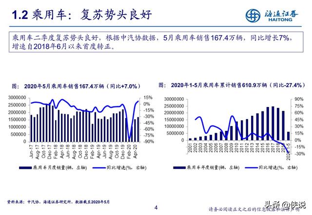 汽车行业研究：新势力推动产业科技转型（海通证券） 第7张