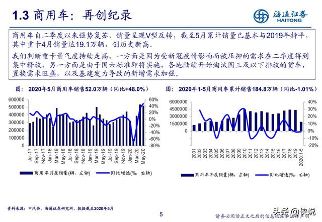 汽车行业研究：新势力推动产业科技转型（海通证券） 第9张