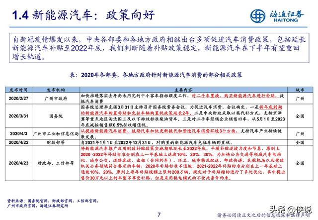 汽车行业研究：新势力推动产业科技转型（海通证券） 第13张