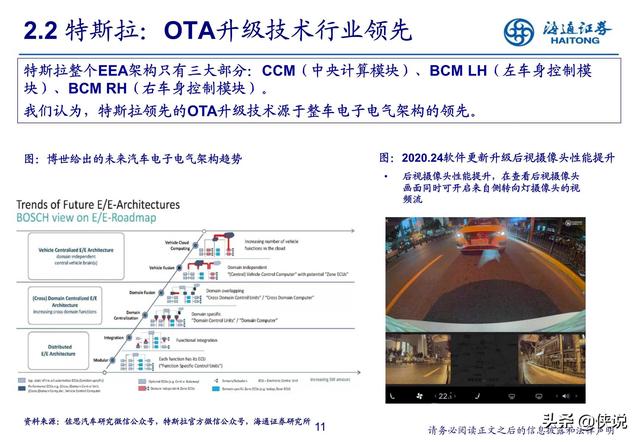 汽车行业研究：新势力推动产业科技转型（海通证券） 第21张