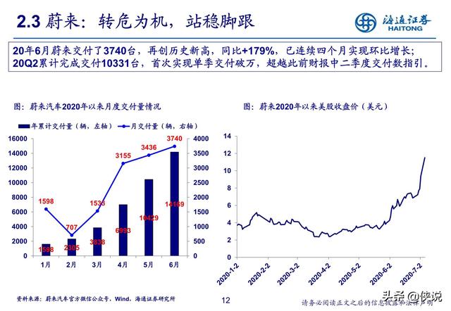 汽车行业研究：新势力推动产业科技转型（海通证券） 第23张