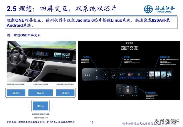 汽车行业研究：新势力推动产业科技转型（海通证券） 第29张