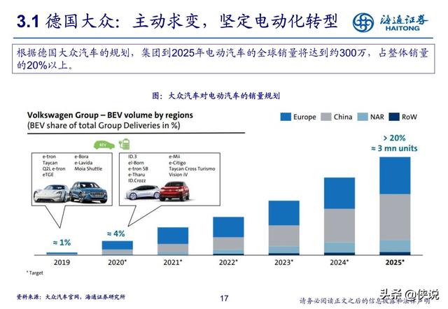 汽车行业研究：新势力推动产业科技转型（海通证券） 第33张