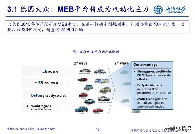 汽车行业研究：新势力推动产业科技转型（海通证券） 第35张
