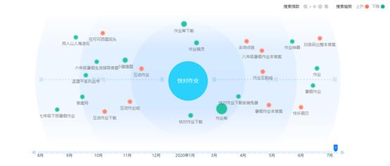 一个正在突围的教育类APP：快对作业产品体验报告 第21张