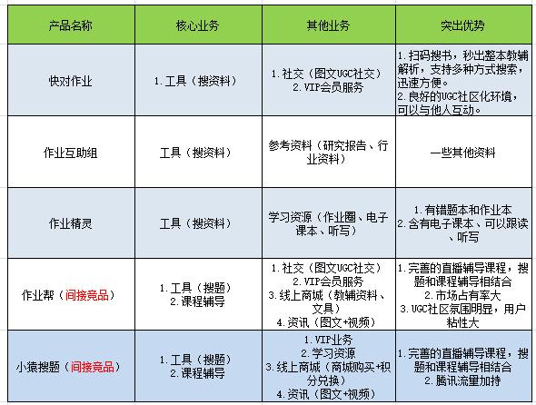 一个正在突围的教育类APP：快对作业产品体验报告 第23张