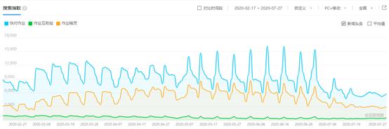 一个正在突围的教育类APP：快对作业产品体验报告 第25张