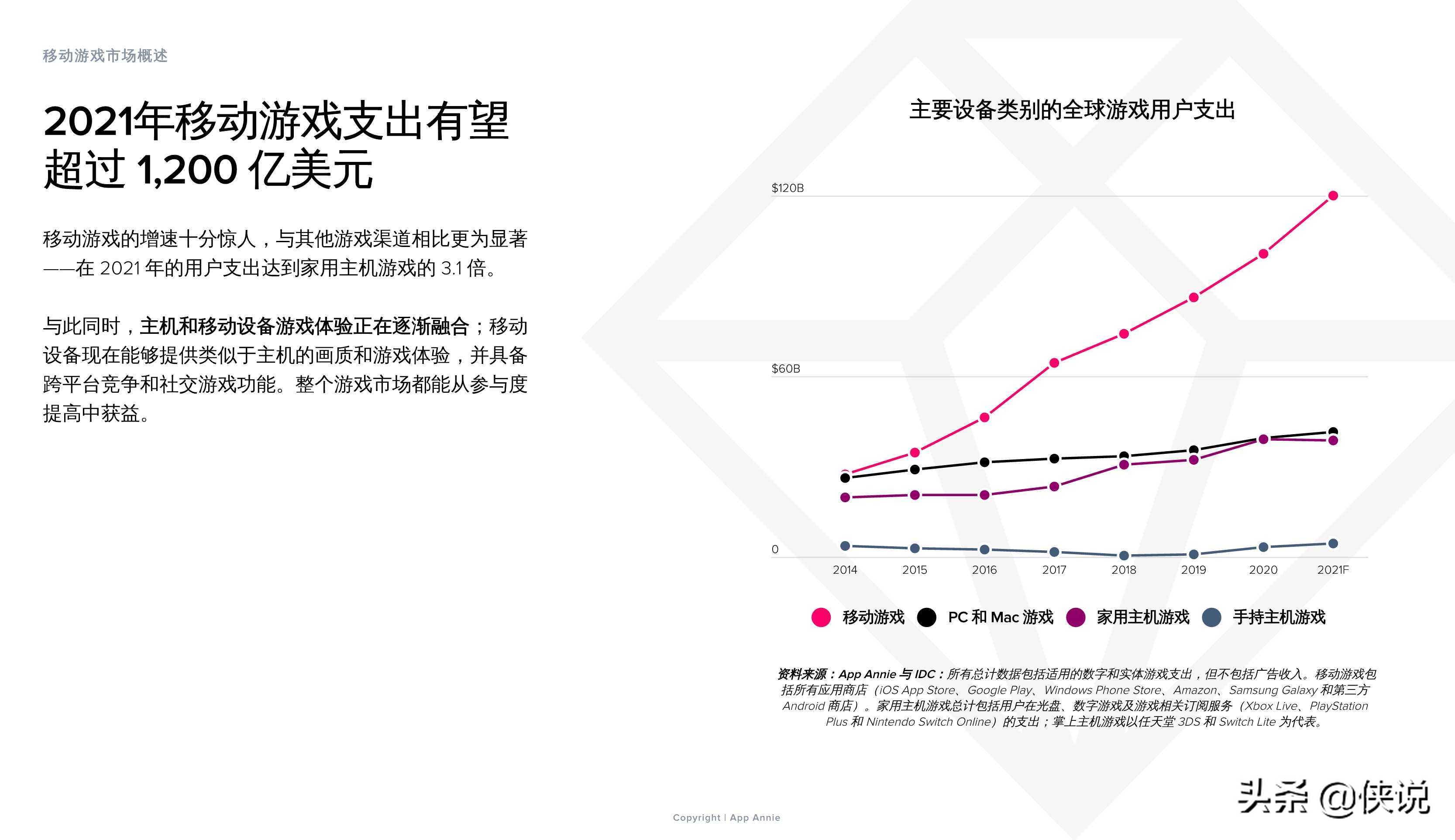 2021上半年移动游戏解析：子类别、变现和用户获取的主要趋势 第13张