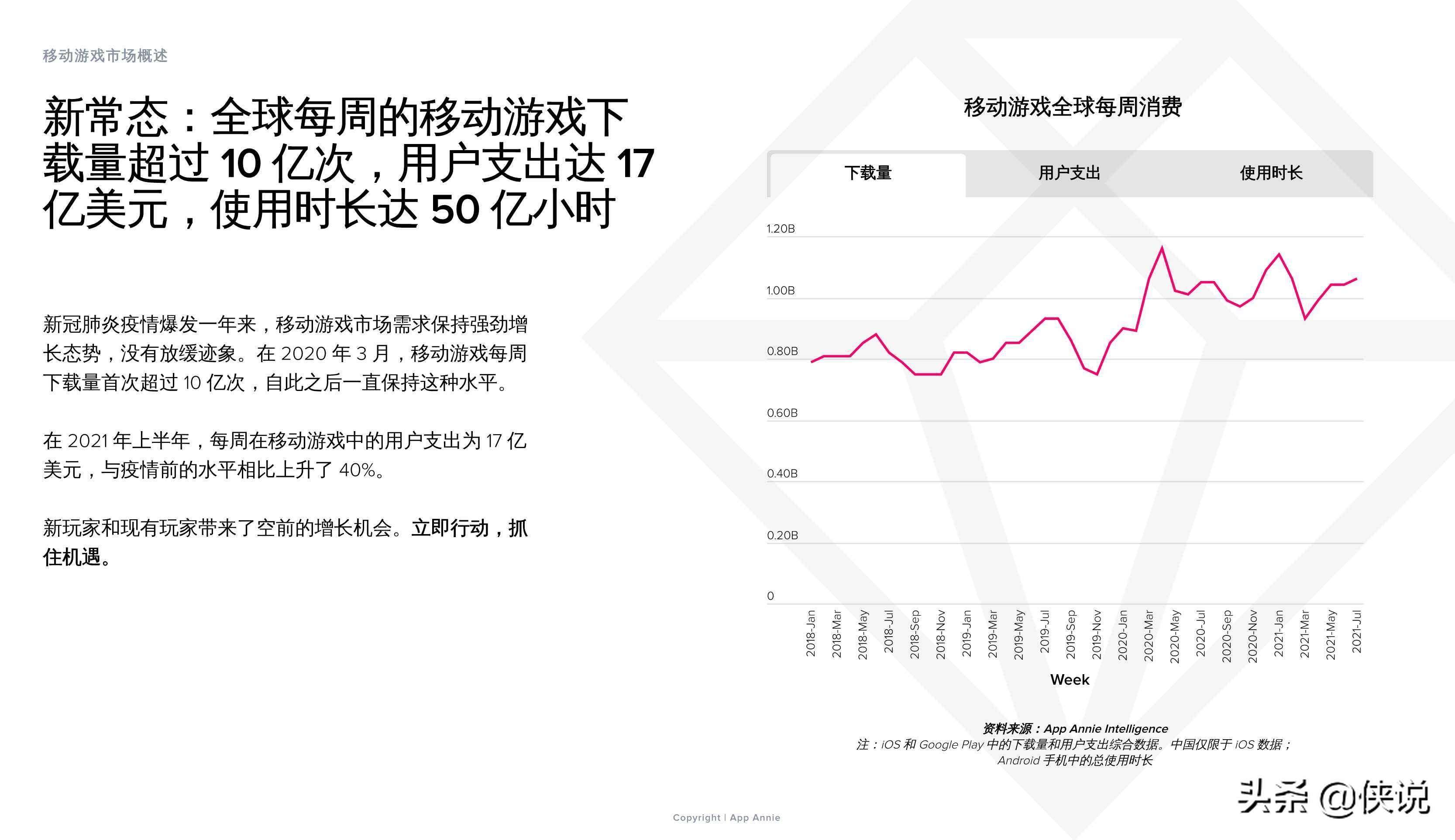 2021上半年移动游戏解析：子类别、变现和用户获取的主要趋势 第15张