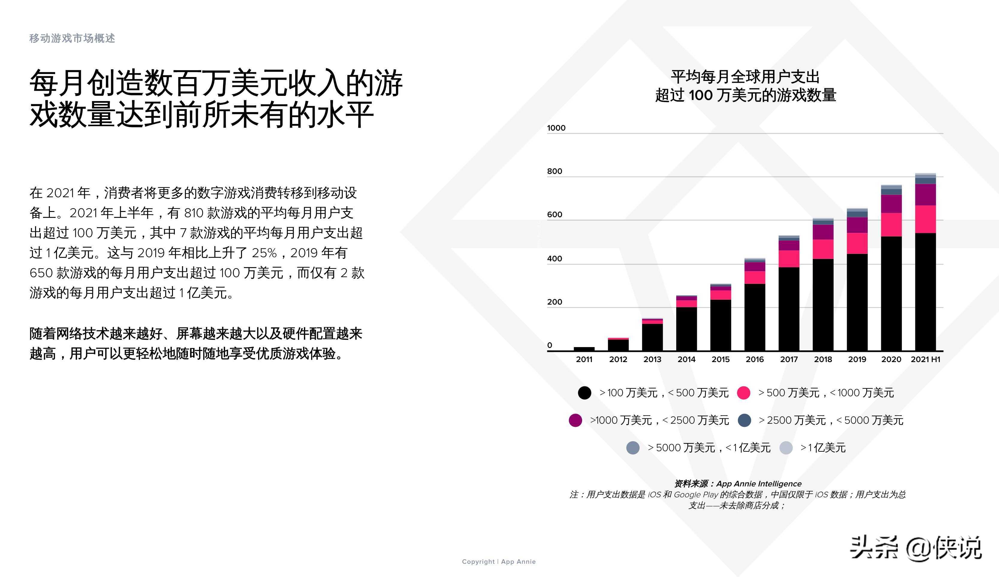 2021上半年移动游戏解析：子类别、变现和用户获取的主要趋势 第17张