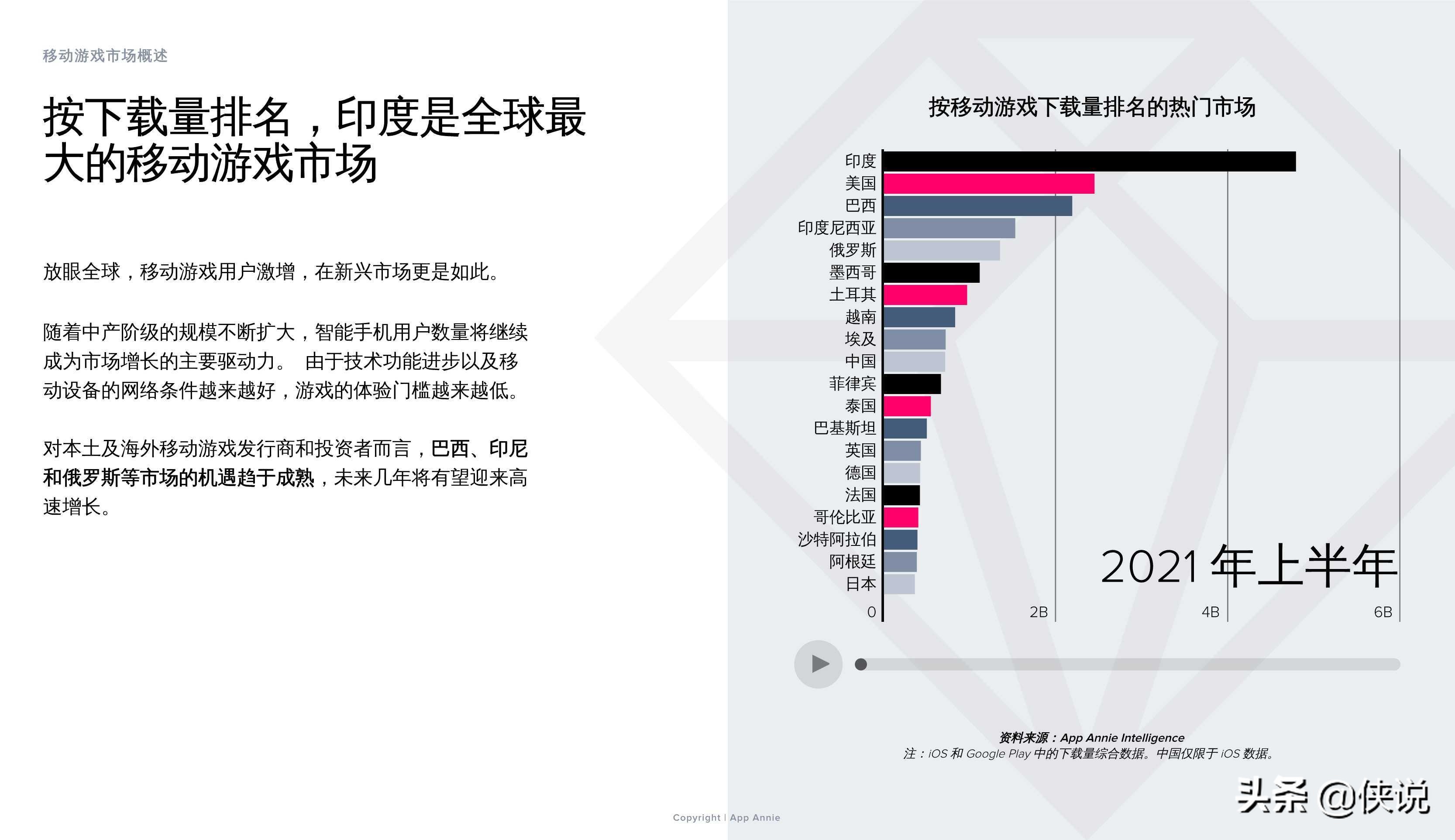 2021上半年移动游戏解析：子类别、变现和用户获取的主要趋势 第19张