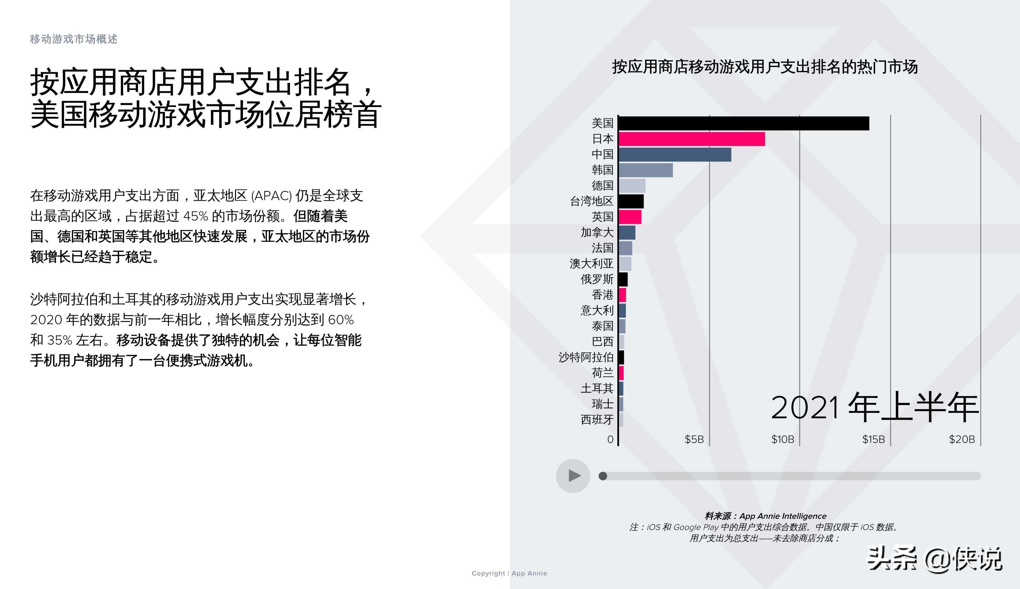 2021上半年移动游戏解析：子类别、变现和用户获取的主要趋势 第21张