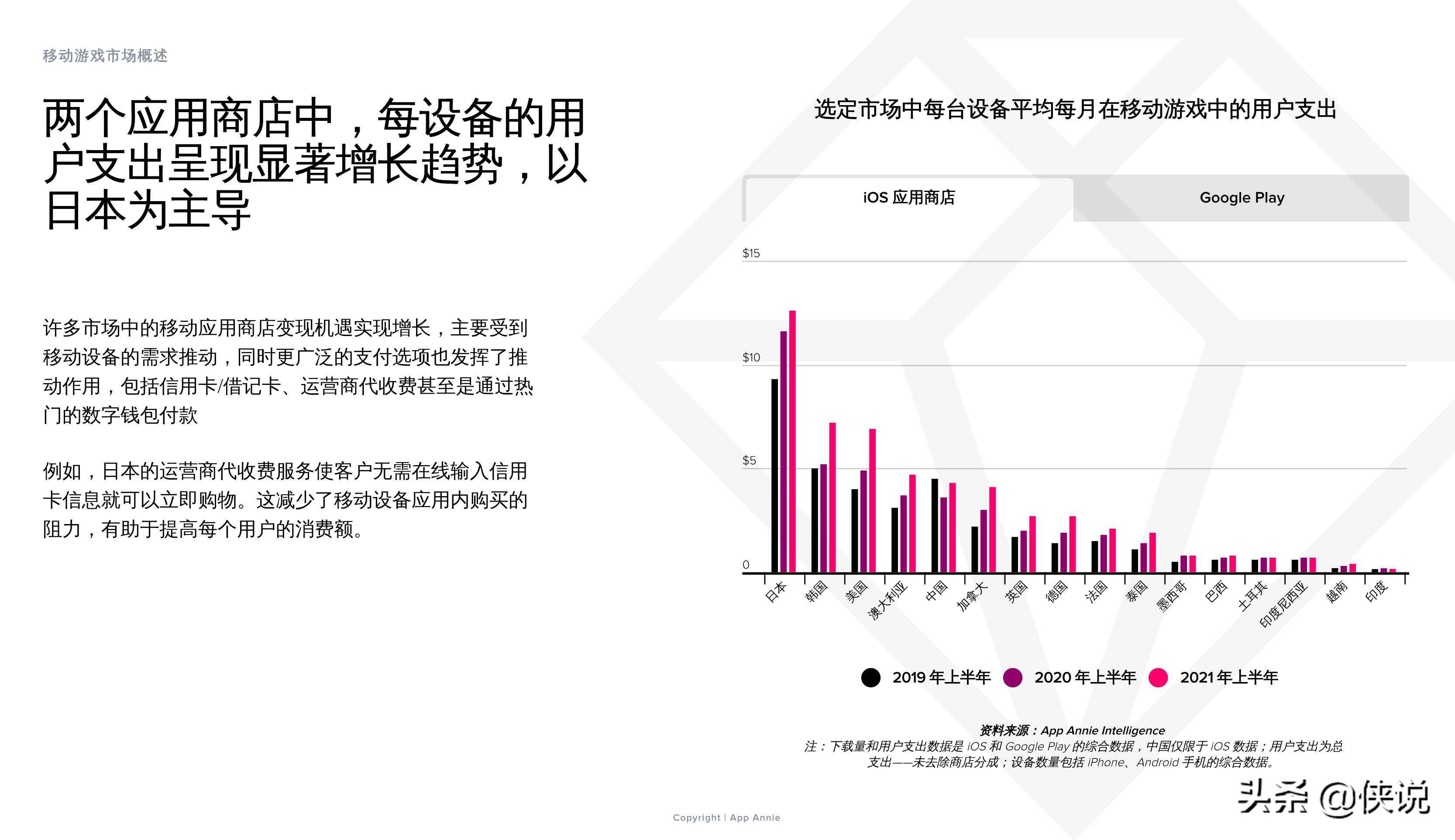 2021上半年移动游戏解析：子类别、变现和用户获取的主要趋势 第23张