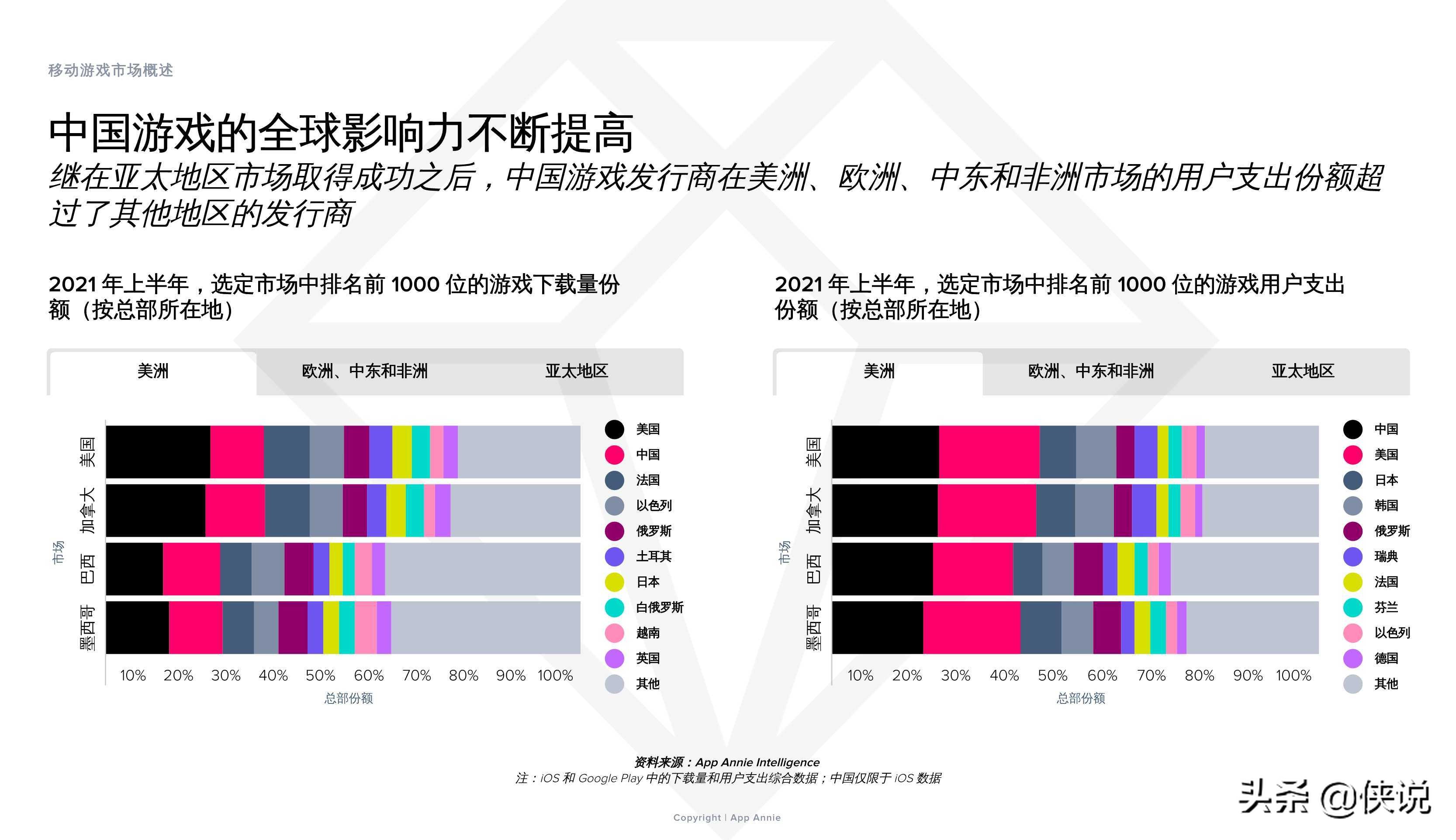 2021上半年移动游戏解析：子类别、变现和用户获取的主要趋势 第25张