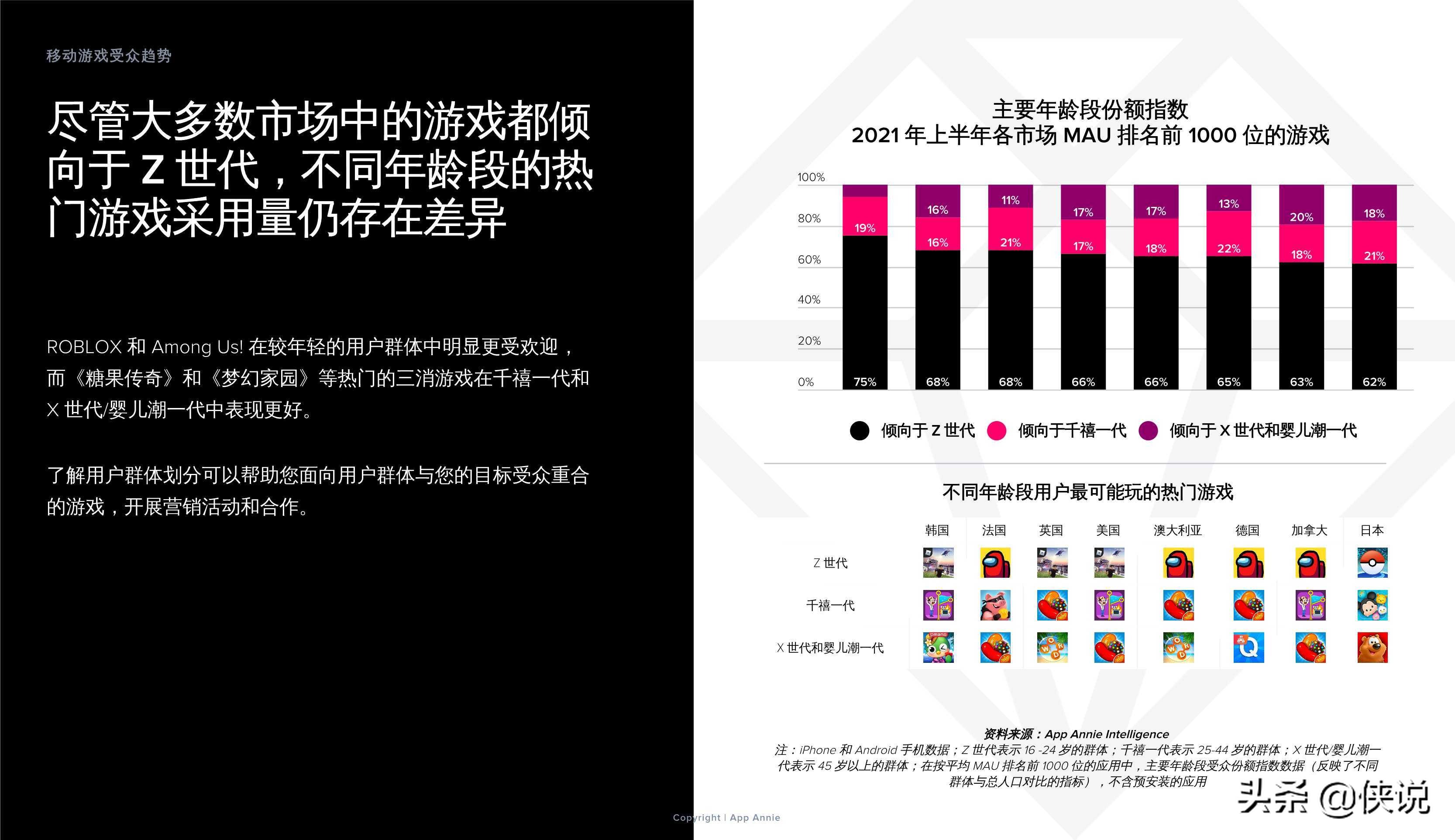 2021上半年移动游戏解析：子类别、变现和用户获取的主要趋势 第29张