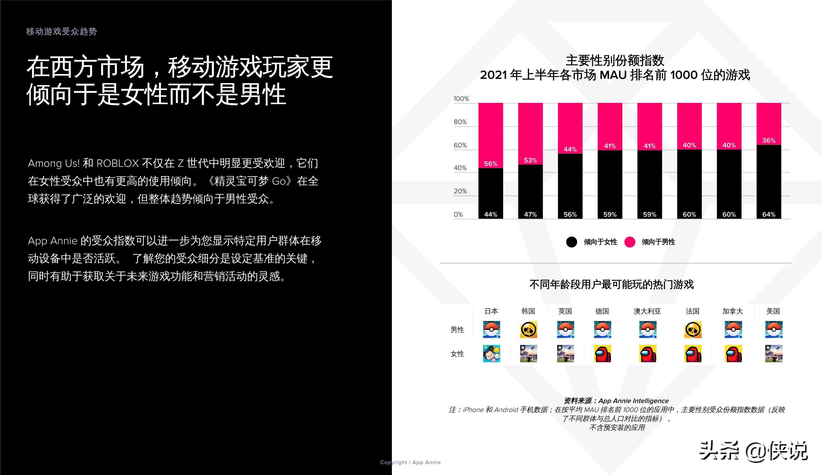 2021上半年移动游戏解析：子类别、变现和用户获取的主要趋势 第31张