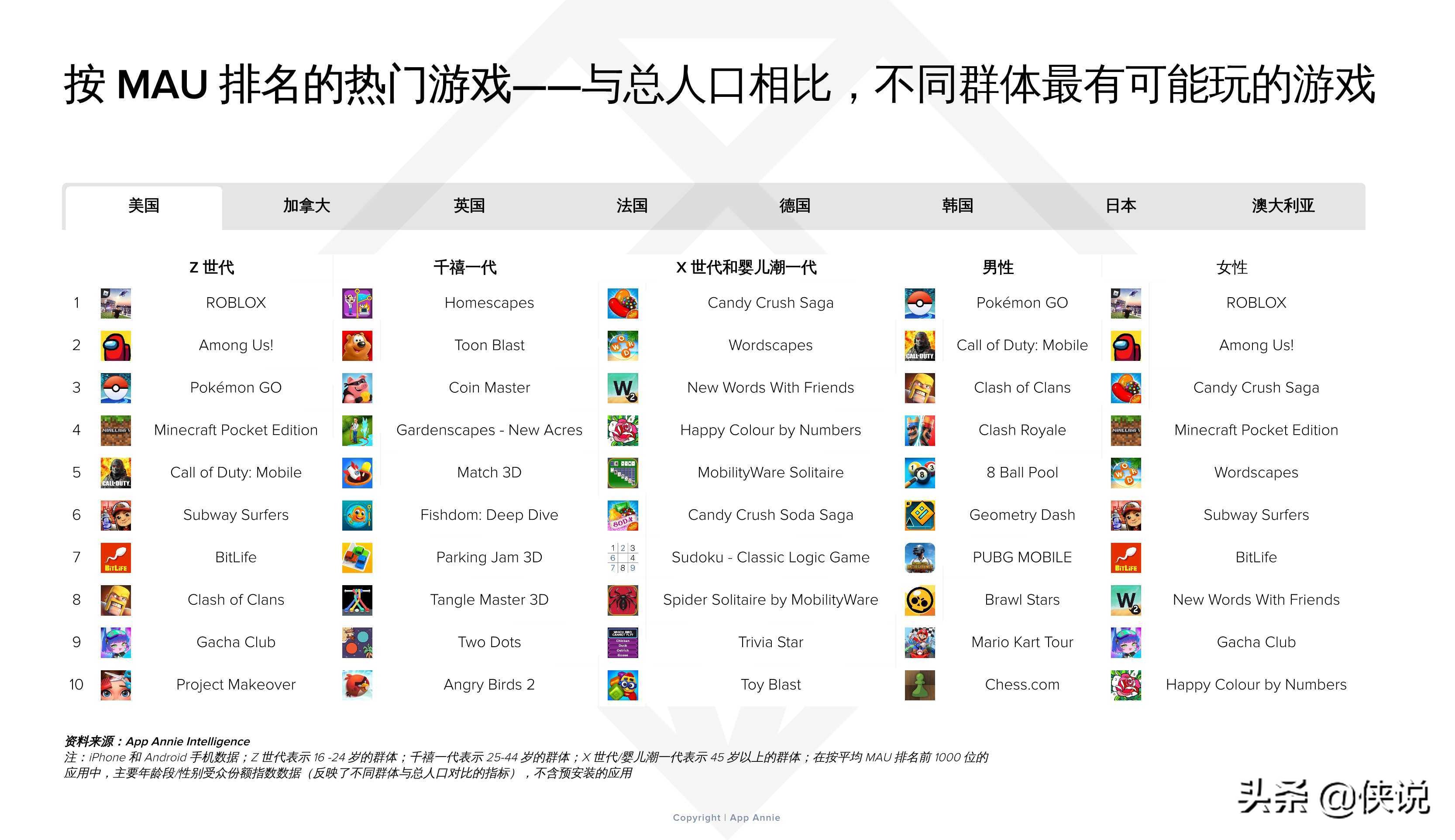 2021上半年移动游戏解析：子类别、变现和用户获取的主要趋势 第33张