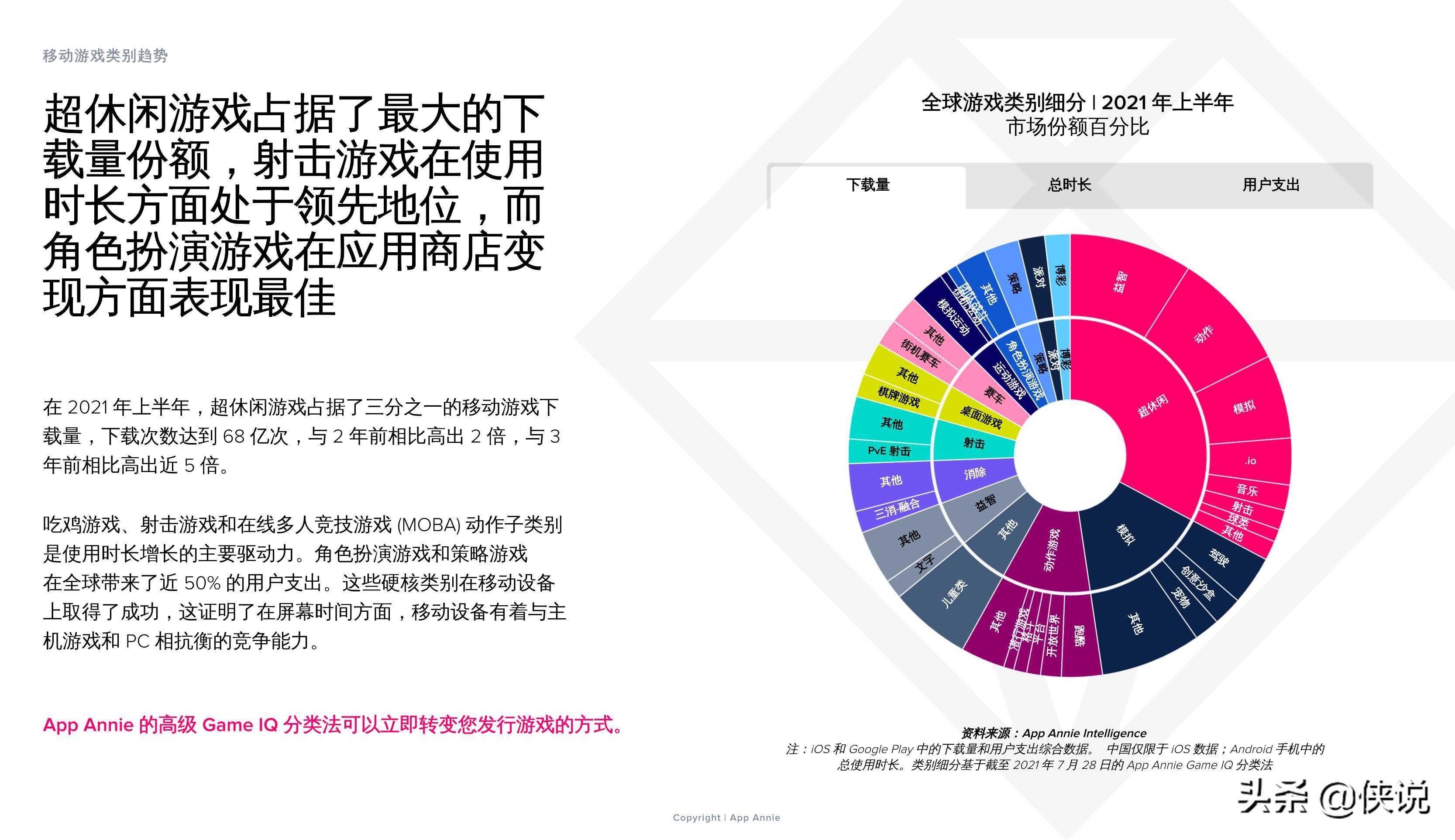 2021上半年移动游戏解析：子类别、变现和用户获取的主要趋势 第37张