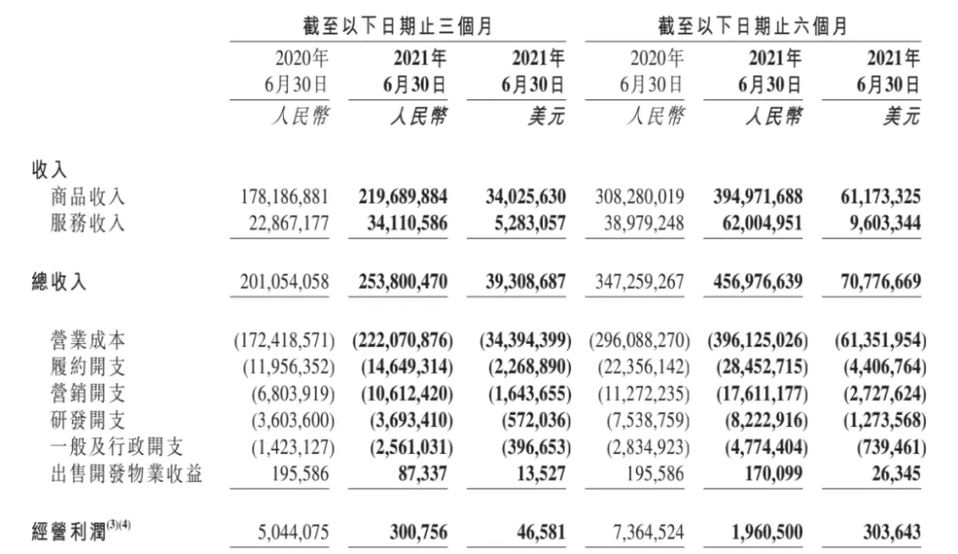 京东2021Q2：多元化收入助力营收大涨26%，用户数再创新高 第5张