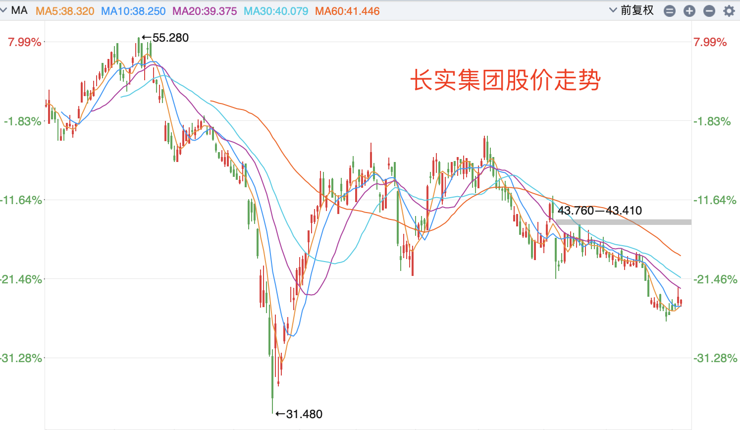 仅一年，李嘉诚430亿收购的酒吧暴雷，关店25家裁员800人 第7张