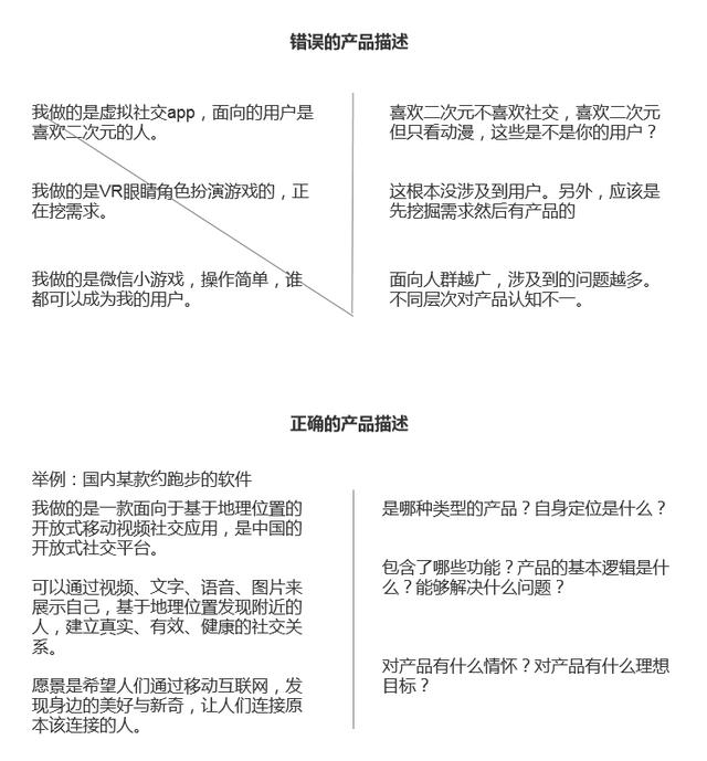 产品面试问题：二次元用户需求挖掘与抖音评论逻辑 第11张
