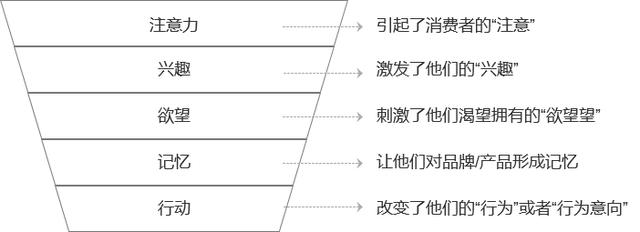 产品面试问题：二次元用户需求挖掘与抖音评论逻辑 第13张