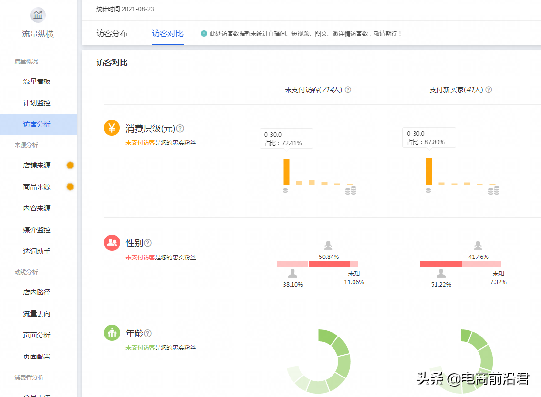 淘宝直通车快速上分攻略，精准人群溢价，助你快速拉高投入产出比 第1张