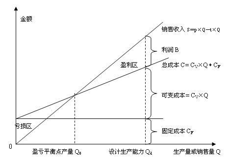 普遍定价策略与SaaS产品定价 第3张