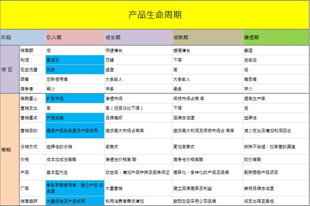 普遍定价策略与SaaS产品定价 第7张