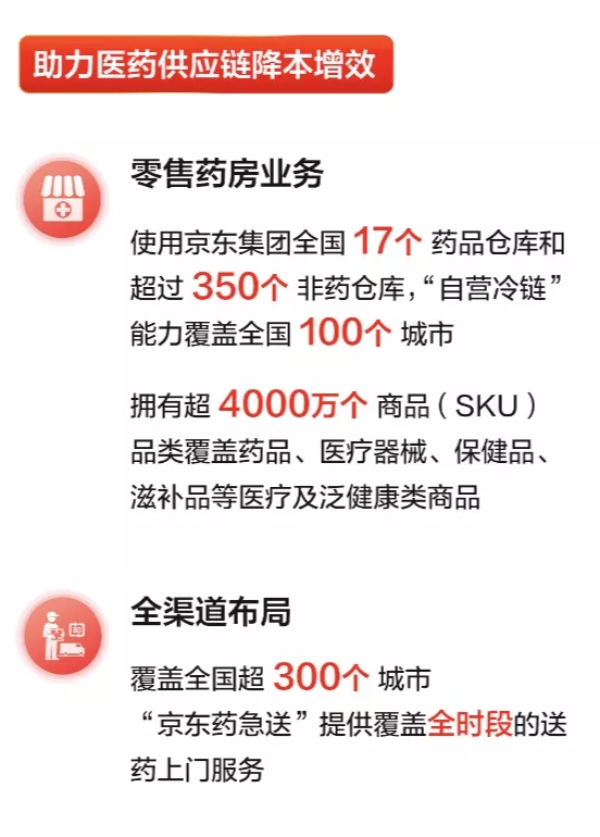 京东健康2021H1用户数破亿，普惠医疗持续创造社会价值 第11张