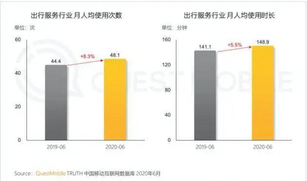 百度高德之后滴滴入局亿级量生意，不赚钱的“地图炮”往哪开？ 第5张