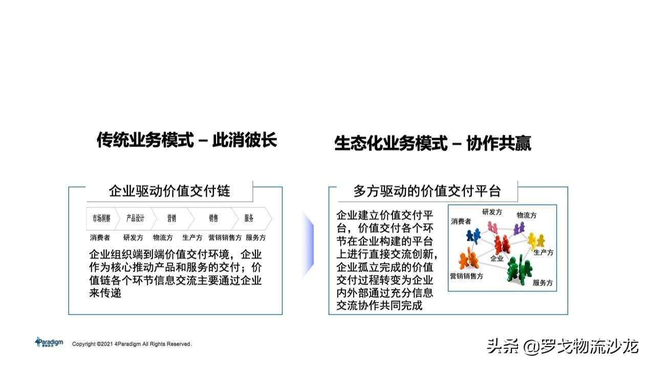 所有供应链都值得重做一遍？两大链路、十个模块，实战总结来了 第3张