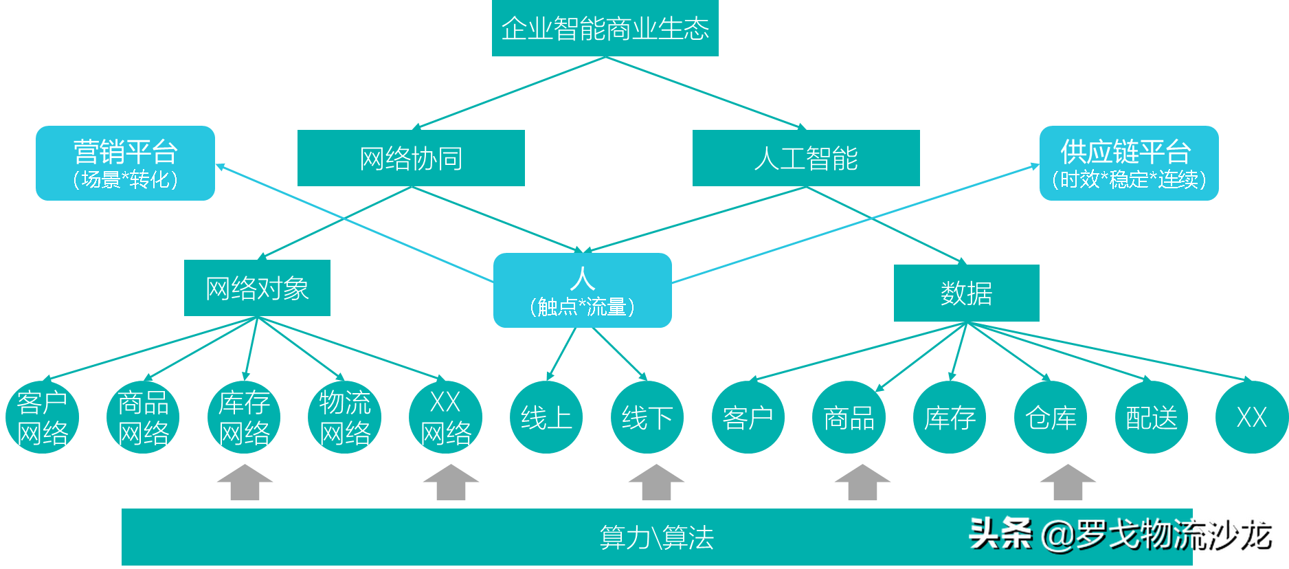 所有供应链都值得重做一遍？两大链路、十个模块，实战总结来了 第5张