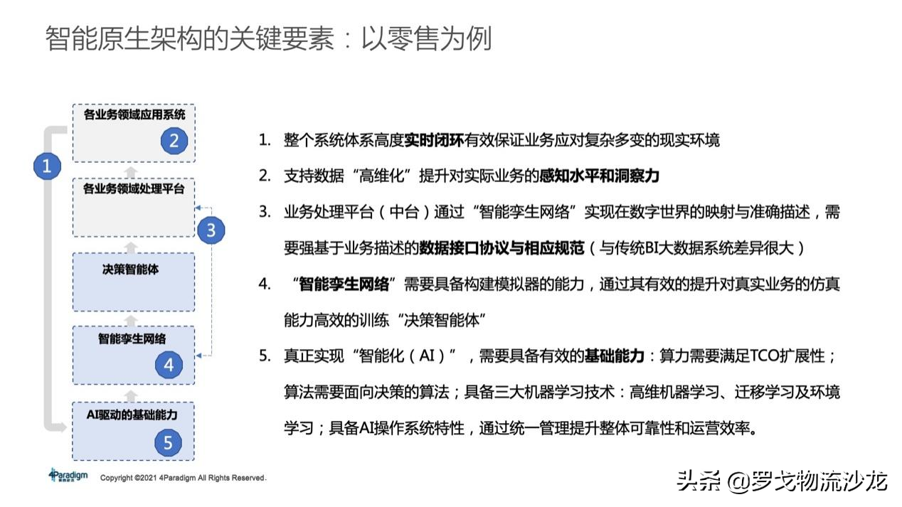所有供应链都值得重做一遍？两大链路、十个模块，实战总结来了 第13张