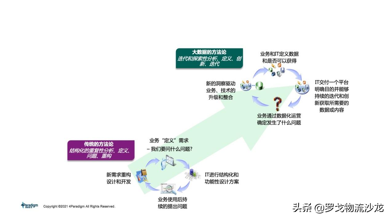 所有供应链都值得重做一遍？两大链路、十个模块，实战总结来了 第15张