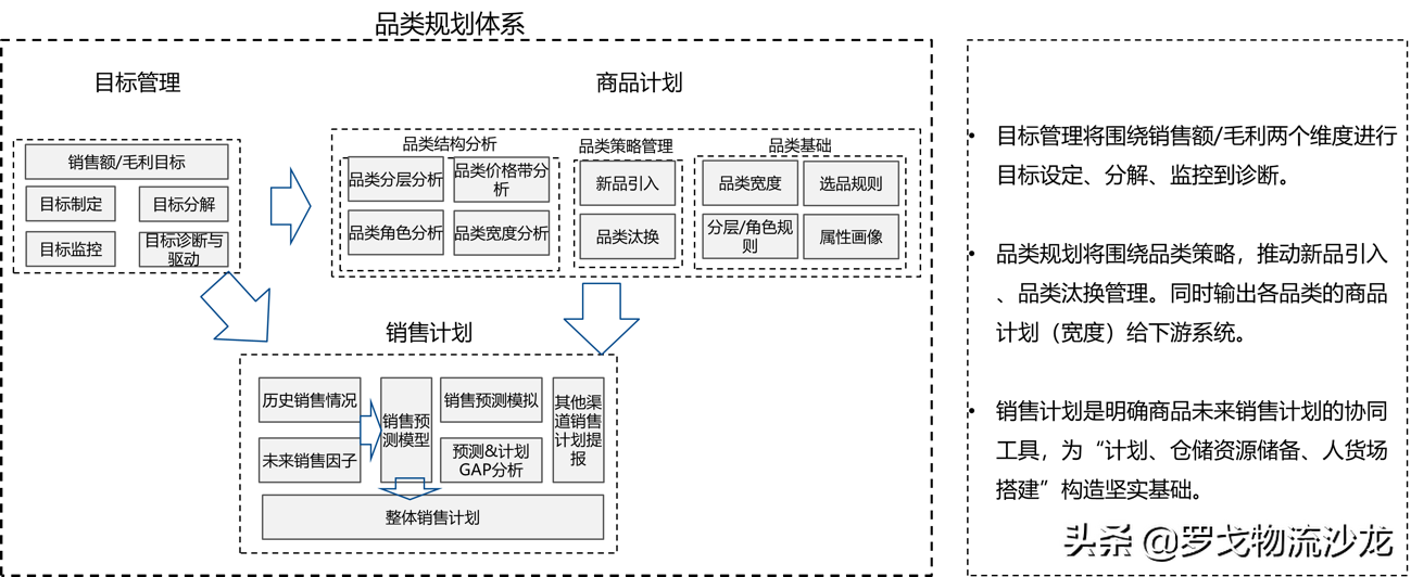 所有供应链都值得重做一遍？两大链路、十个模块，实战总结来了 第21张