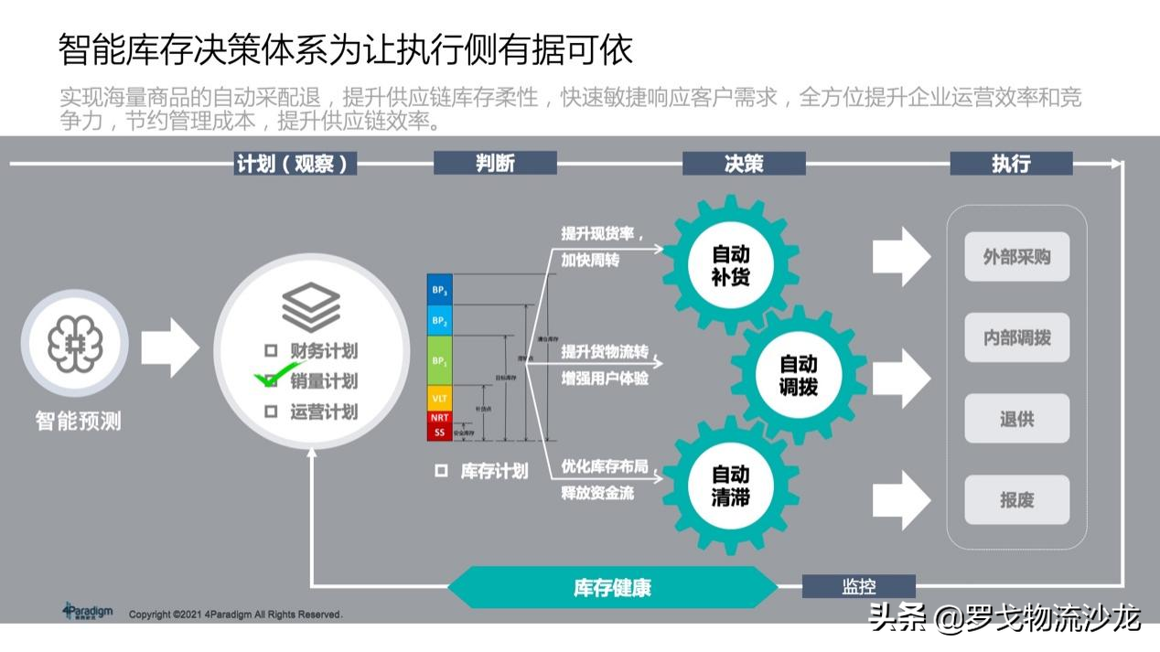 所有供应链都值得重做一遍？两大链路、十个模块，实战总结来了 第23张
