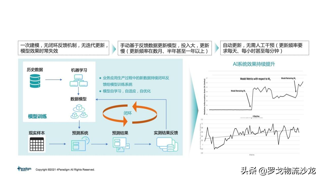 所有供应链都值得重做一遍？两大链路、十个模块，实战总结来了 第25张