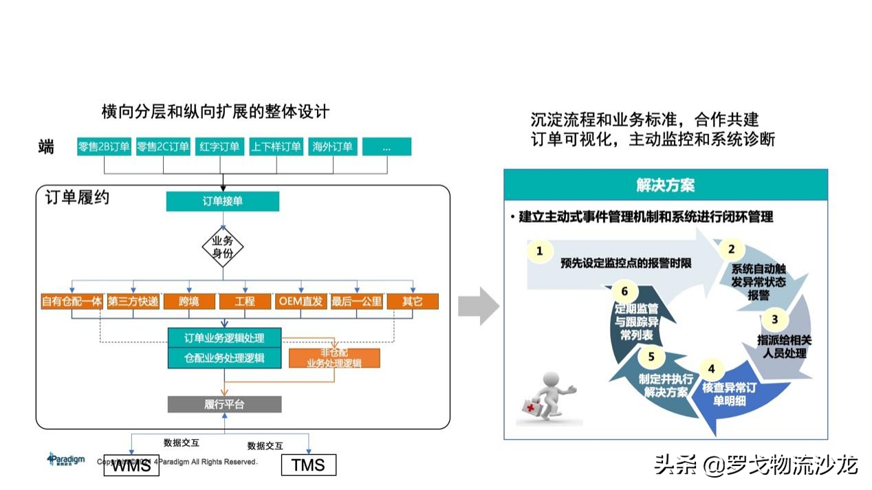 所有供应链都值得重做一遍？两大链路、十个模块，实战总结来了 第35张