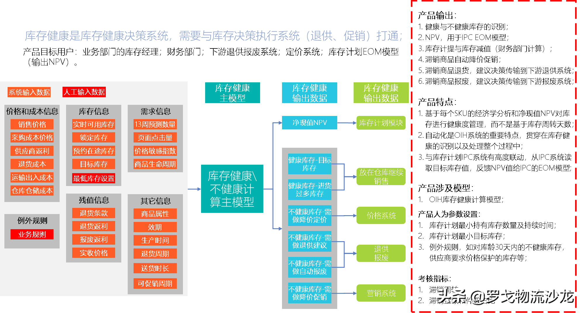 所有供应链都值得重做一遍？两大链路、十个模块，实战总结来了 第37张
