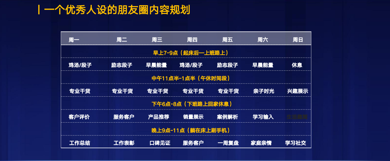 撬动私域变现的可复制技巧：社群转化+朋友圈成交+1V1复购 第23张