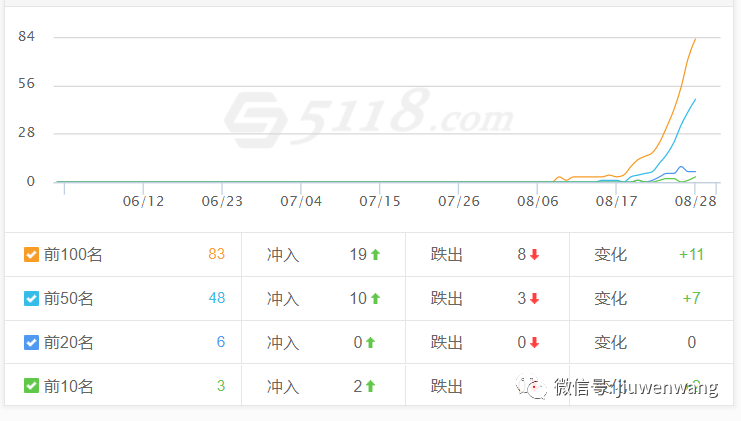 图片 第5张