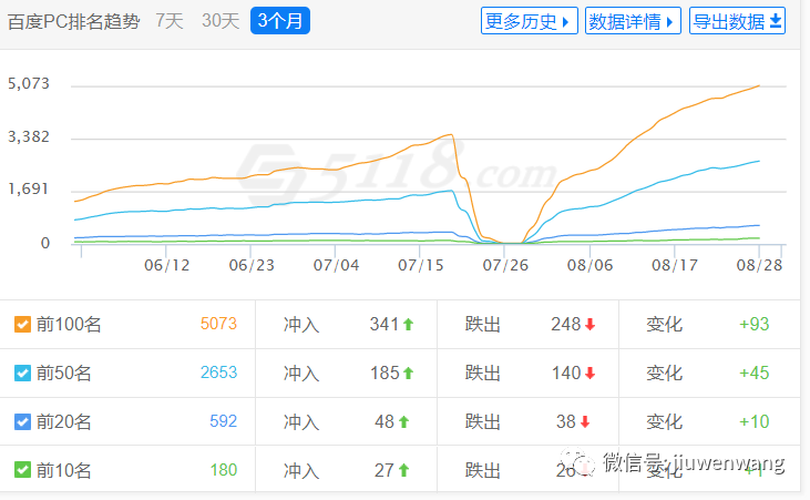 图片 第7张